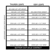 Thuren 2013+ Ram 3500 Leaf Springs