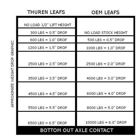 Thuren 2013+ Ram 3500 Leaf Springs