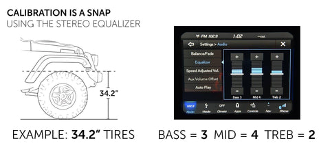 PROCAL SNAP FOR 2019-2022 HD RAM - CJC Off Road